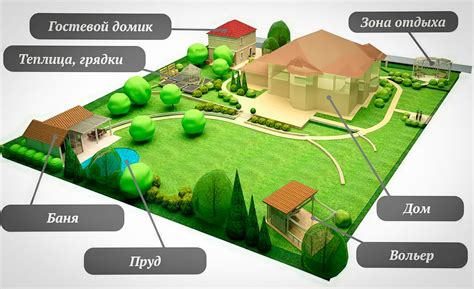 Планирование уровней и функциональных зон