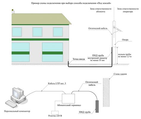 Планирование установки интернета в доме