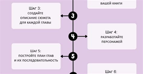 Планирование хода сюжета и основных задач