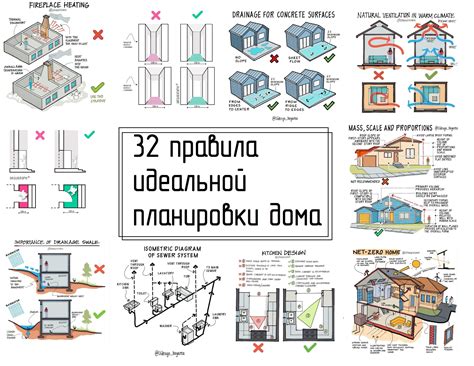 Планировка: оценка пространства и конструкций