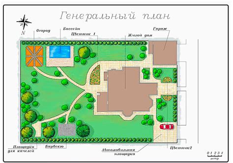 Планировка и выбор местности