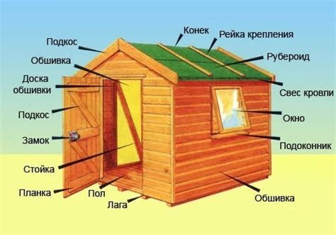 Планировка и конструкция сарая