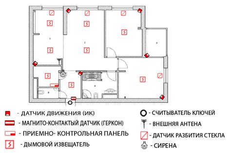 Планировка и размещение элементов