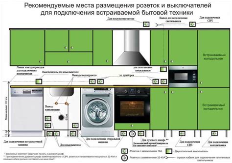 Планировка установки шкаф-мойки