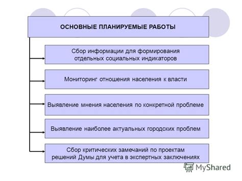 Планируемые действия и сбор информации