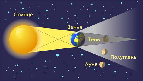 Планируемые солнечные затмения в Якутии: 2024-2026 годы