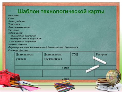 Планируем структуру урока в соответствии с ФГОС