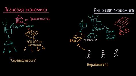 Плановая экономика и аграрное потребление