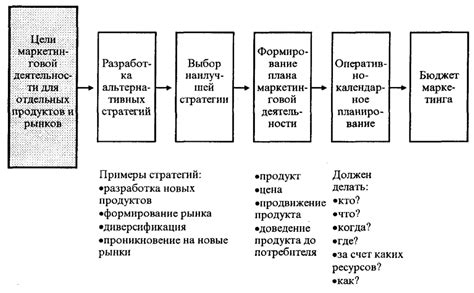 Плановый уход с целью продвижения нового проекта