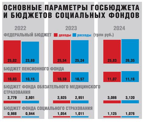 Планы и перспективы развития Пенсионного Фонда России