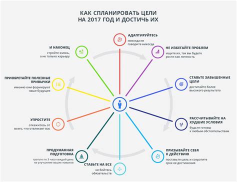 Планы и стратегии на будущее