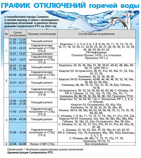 Планы по восстановлению горячей воды