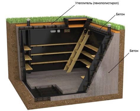 План информационной статьи: Как сделать подвал бункера - инструкция и советы