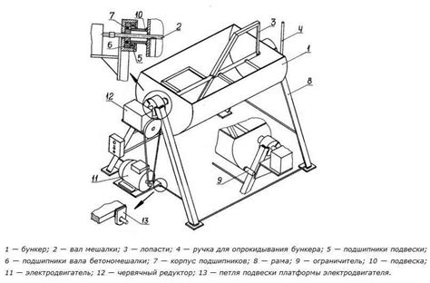 План и схема конструкции бетономешалки