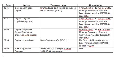 План поездки: пошаговые инструкции