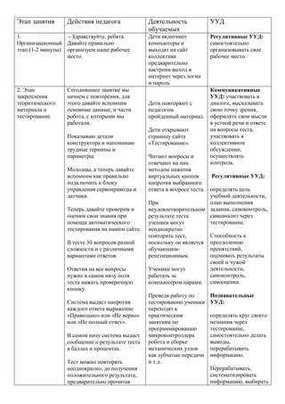 План по преодолению препятствий