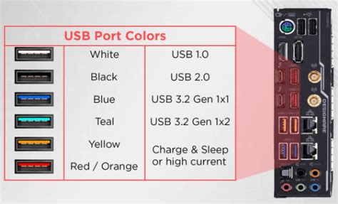 План по созданию USB порта