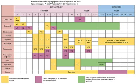 План прививок от дифтерии: регулярность обеспечивает долгосрочную защиту