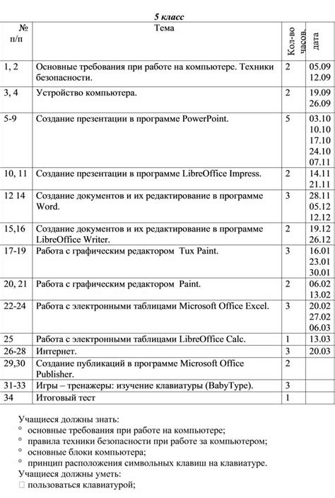 План создания адаптированной программы