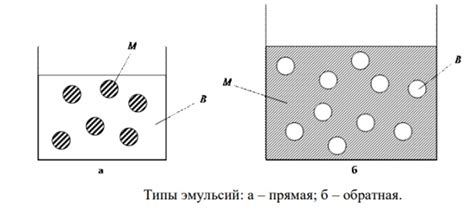 План создания идеальной эмульсии: