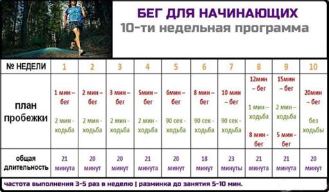 План тренировки памяти на 10 дней