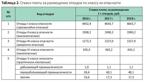 Платите за размещение