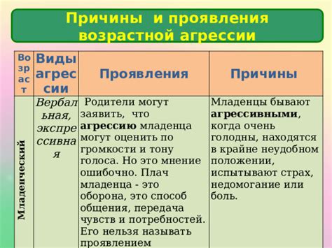 Плач - способ общения и выражения потребностей