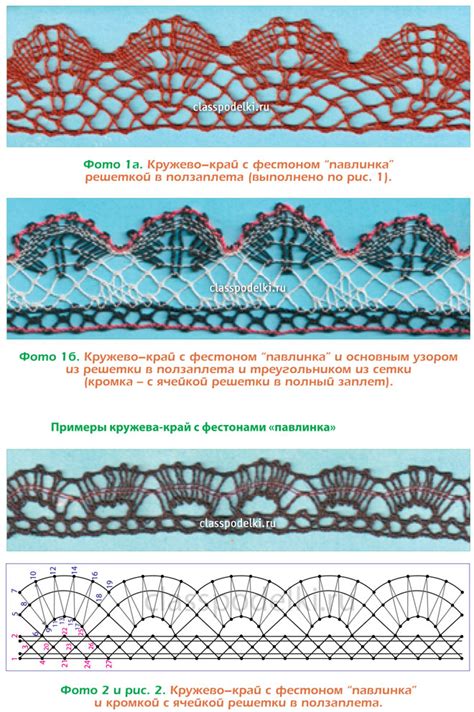 Плетение основного узора