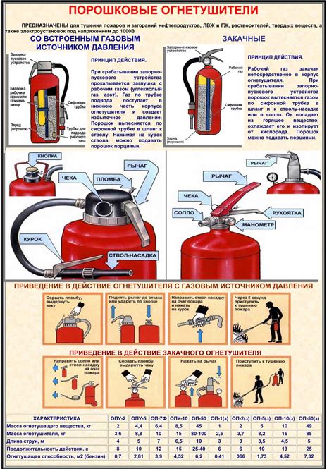 Плетение основы для огнетушителя