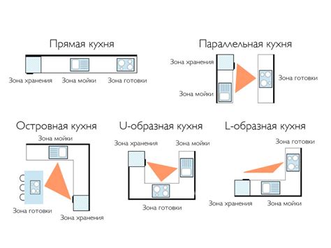 Плотное расположение вещей