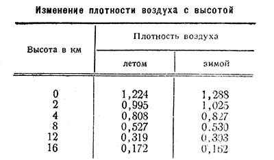 Плотность воздуха влияет на скорость распространения запахов