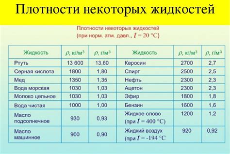 Плотность гриба и жидкости