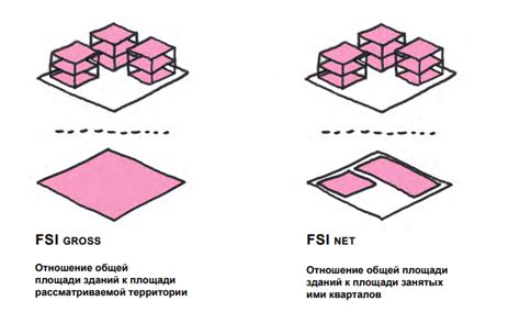 Плотность застройки и высотные здания