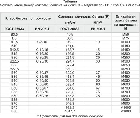 Плотность и прочность пряжи