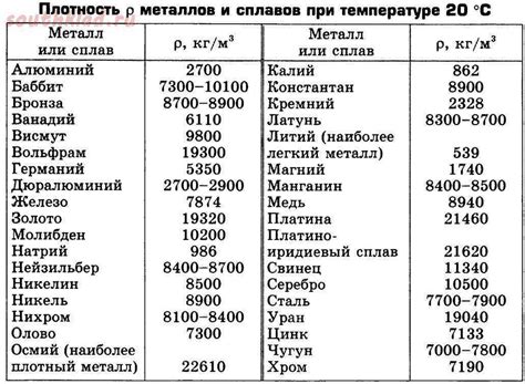 Плотность и размеры материалов