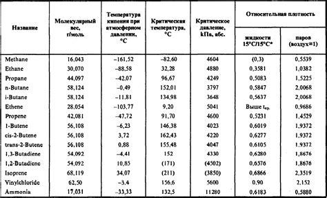 Плотность металла: проверка с использованием специального оборудования