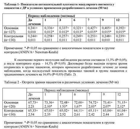 Плотность пигмента