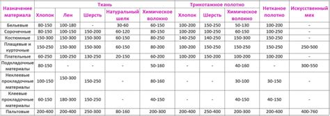 Плотность ткани: как выбрать идеальную плотность для вас