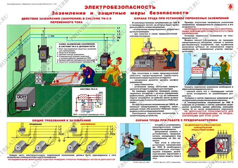 Плохая заземление и нарушение электробезопасности