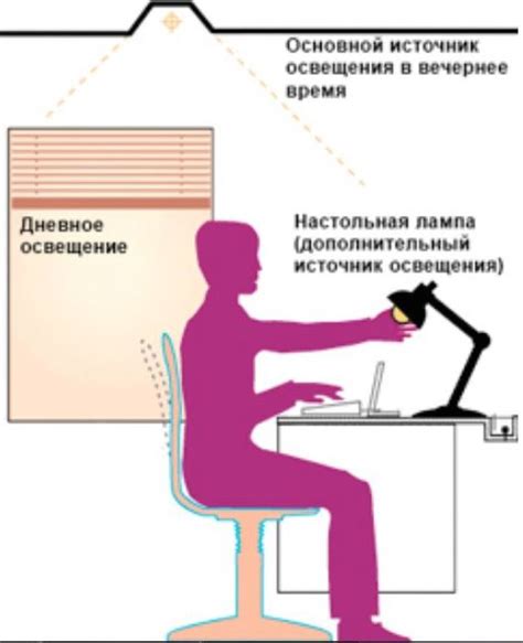 Плохая освещенность и плохая организация рабочего места