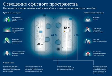 Плохая освещенность рабочего места и ее влияние на работоспособность