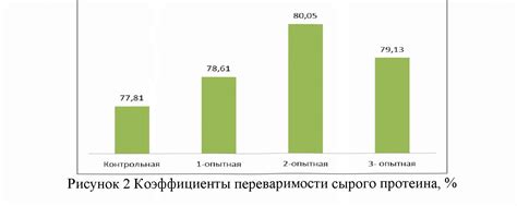 Плохая переваримость продуктов