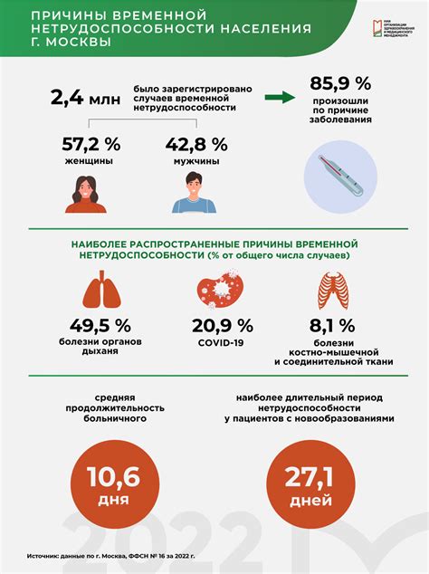 Плохая питательная составляющая