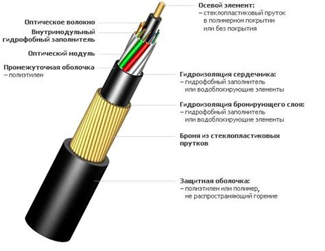 Плохая проводная связь