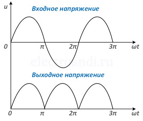 Плохая работа диодного моста