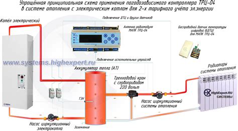 Плохая работа котла и системы охлаждения