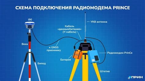 Плохая работа модема