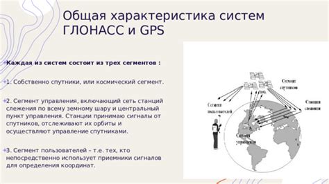 Плохая связь с спутниками или неправильное их расположение