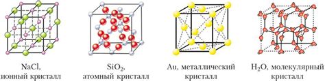 Плохая структура материала