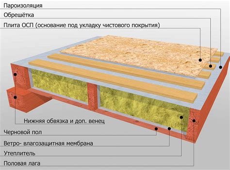 Плохая теплоизоляция пола или стен